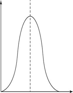 Normal_Distribution